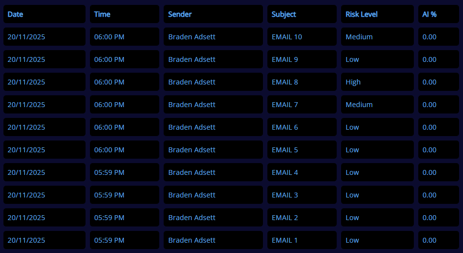 Dashboard Table Example